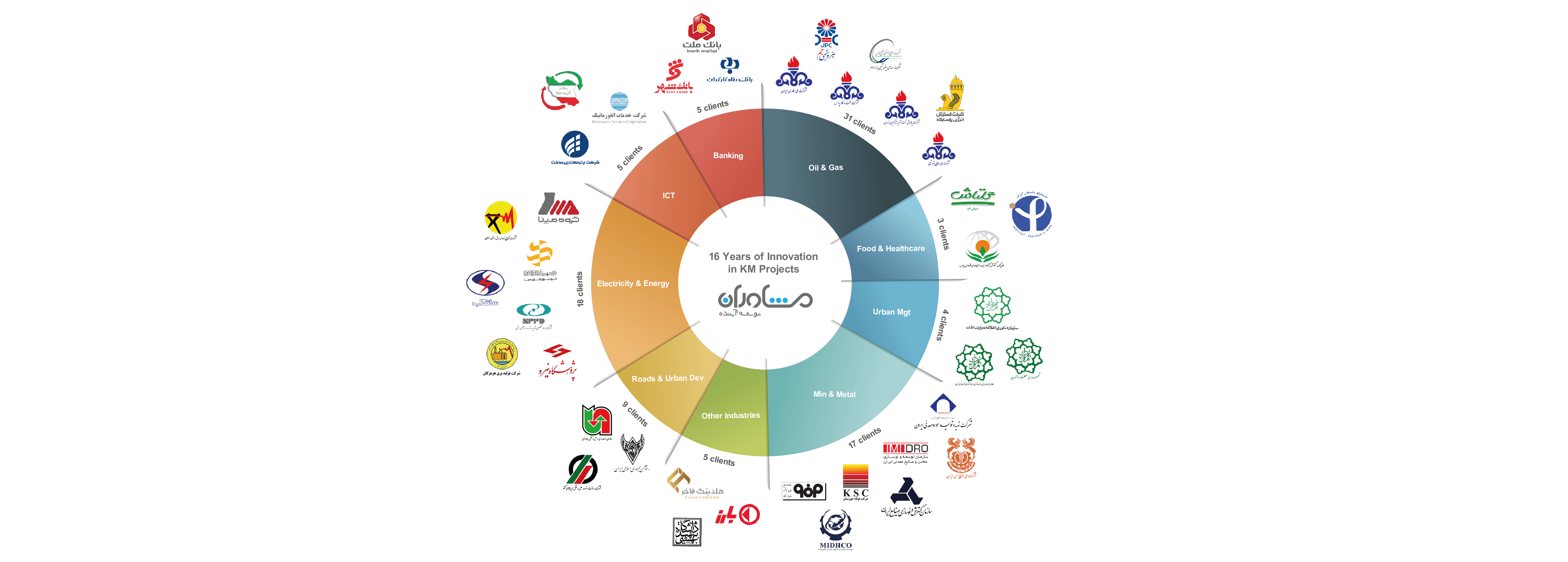 16 Years of Innovation in KM Software  development