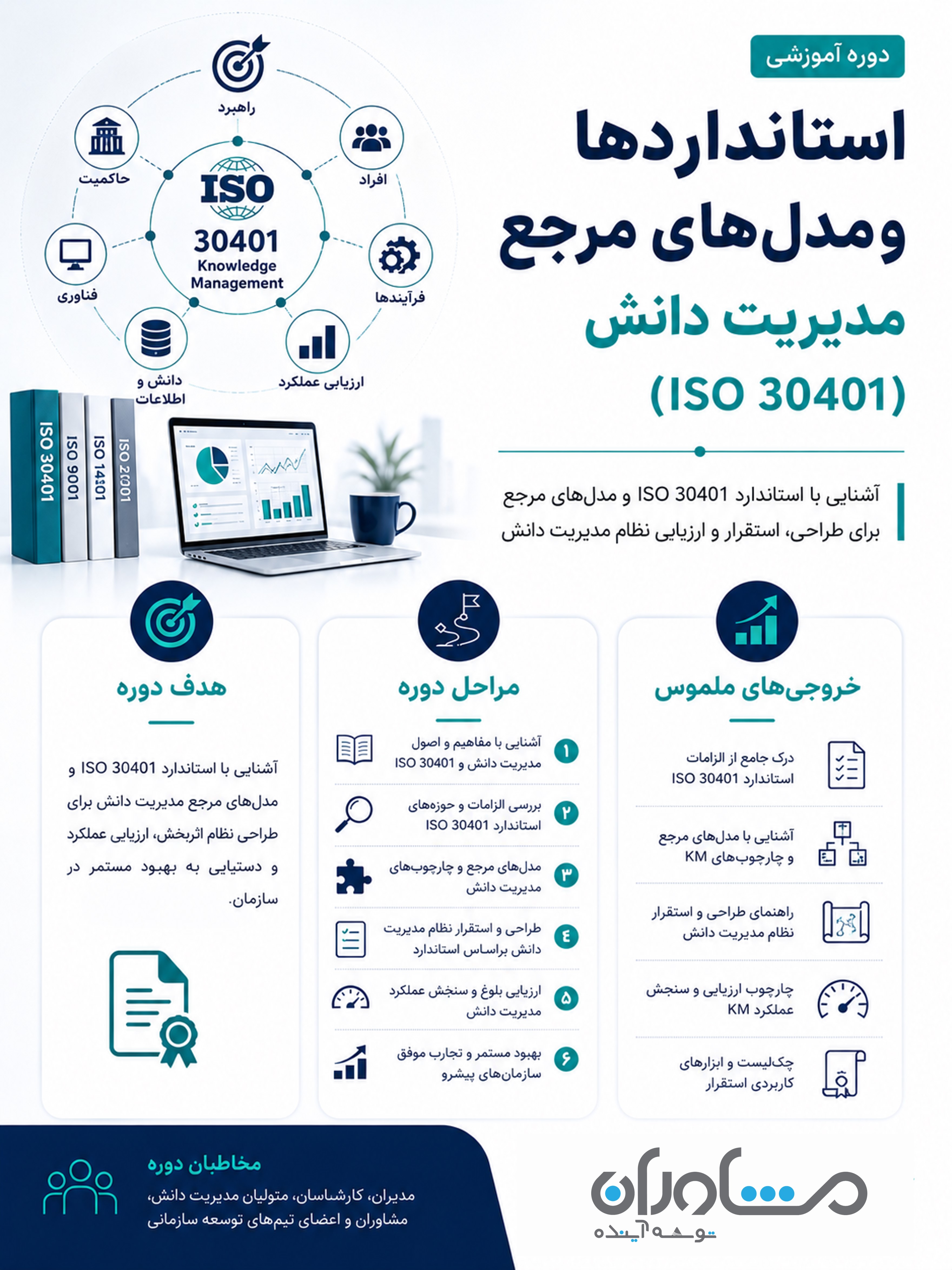 دوره استانداردها و مدل‌های مرجع مدیریت دانش 