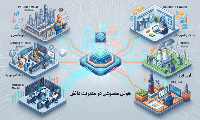 هوش مصنوعی، مدیریت دانش