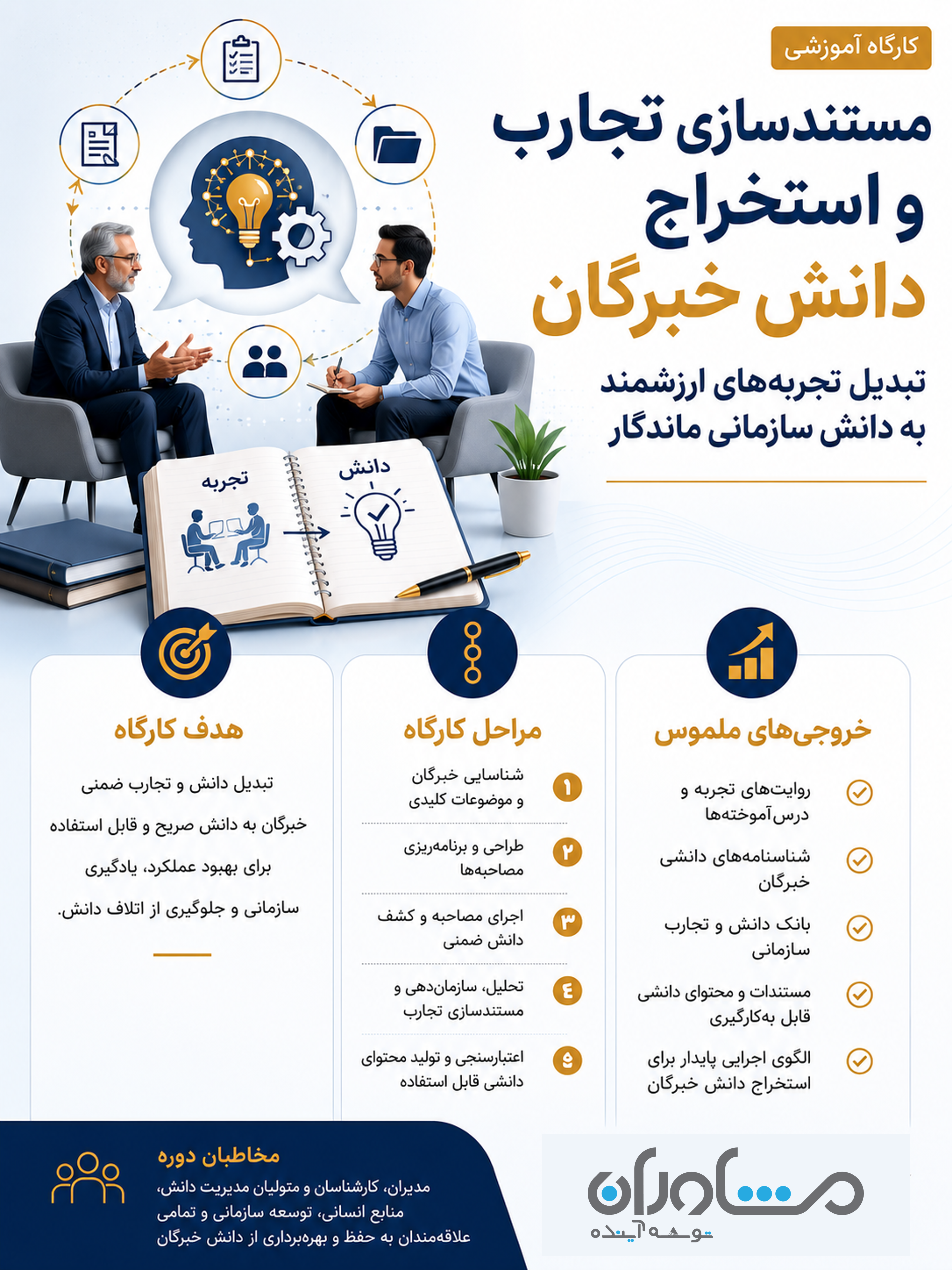 کارگاه مستندسازی تجارب و استخراج دانش خبرگان  (Knowledge Acquisition)
