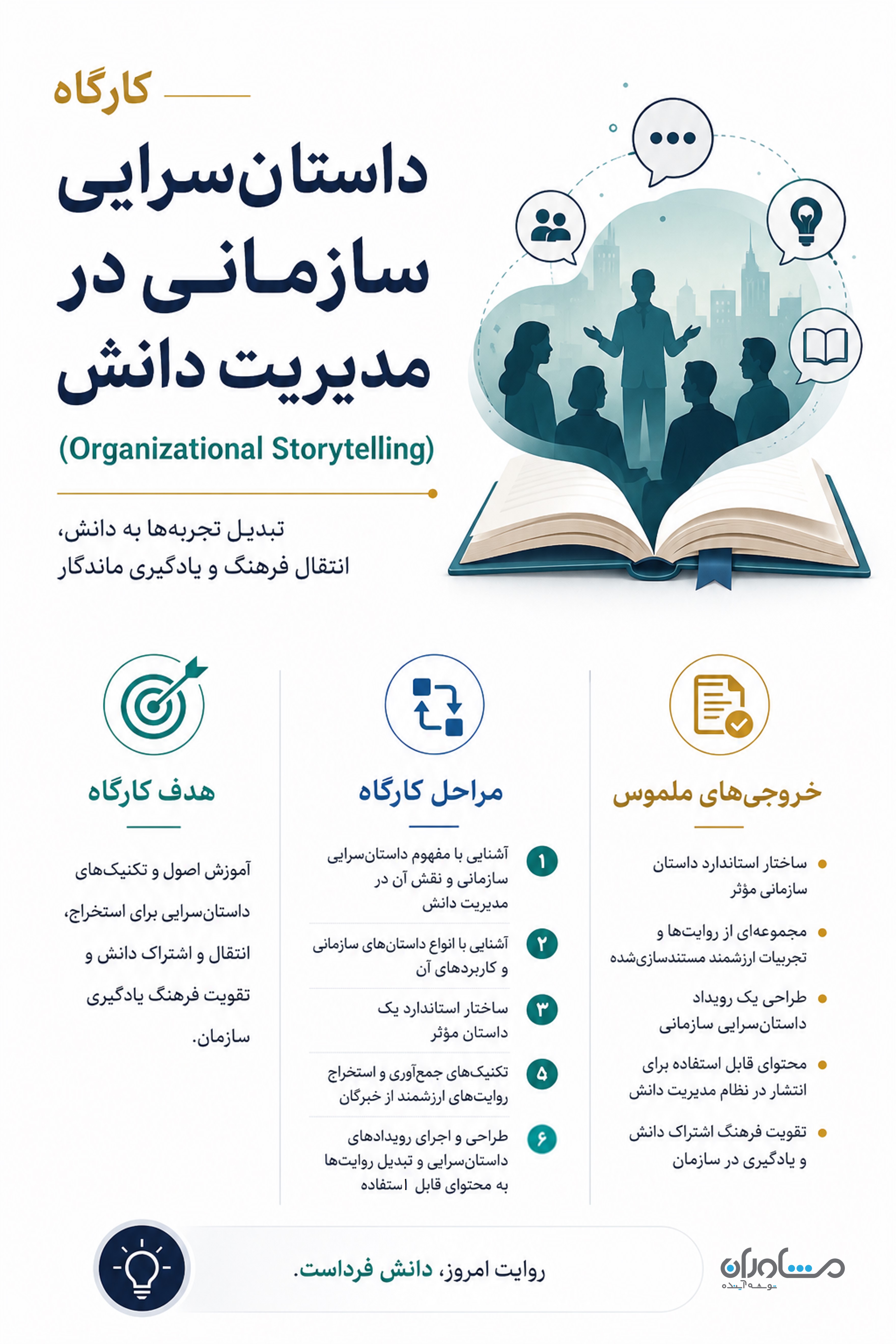 کارگاه داستان‌سرایی سازمانی در مدیریت دانش  (Organizational Storytelling)