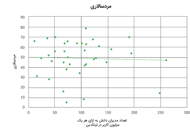 مردسالاری