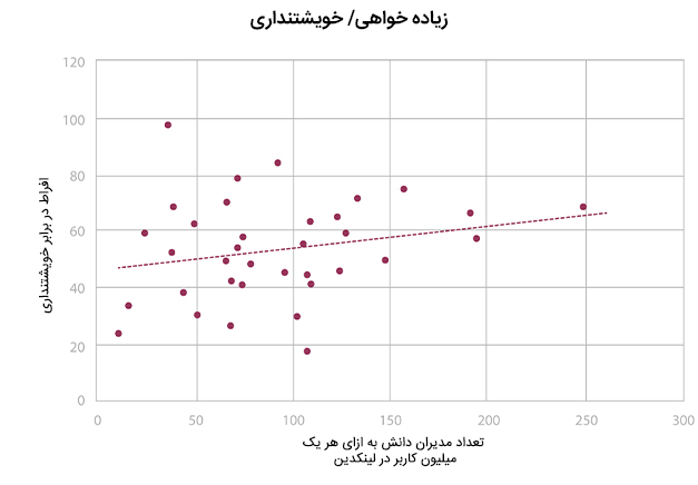 زیاده خواهی /خویشتنداری